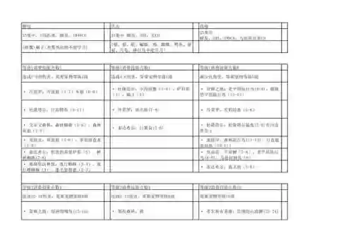 魔兽60年代专业技能插图1