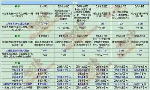 斗战神65电罗刹装备选择插图