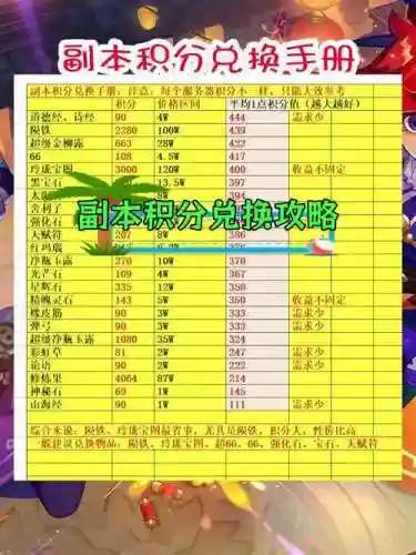 梦幻西游69副本积分换什么插图