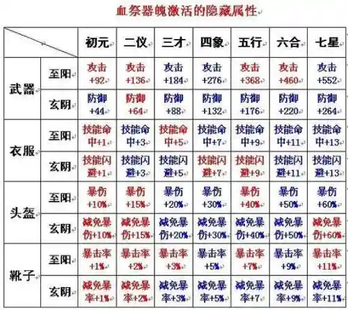 诛仙3佛鬼王装备血祭_1插图1
