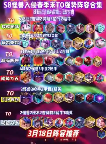 怪兽阵容推荐插图1