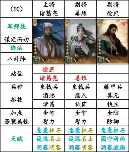 蜀汉阵容图片插图1