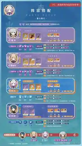 原神七七奶最强阵容搭配插图