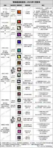 诛仙手游饰品攻略插图