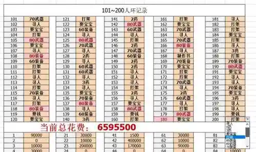 梦幻西游人物环时间插图