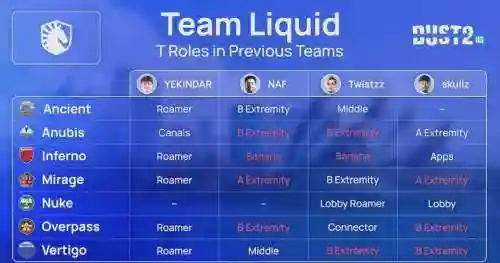 liquid阵容分析插图