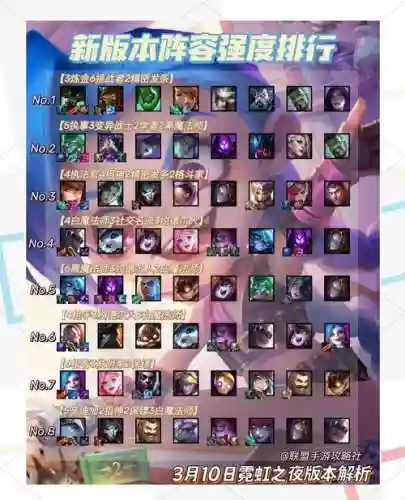 2022霓虹之夜阵容搭配