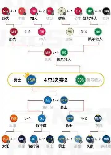 晋级阵容猜测插图