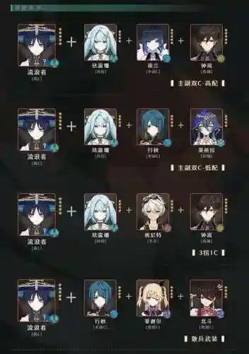 散兵搭配全阵容插图1