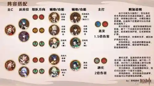 可莉怎么搭配阵容插图