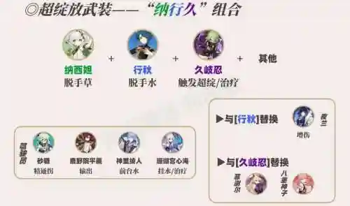 双草阵容搭配_1插图