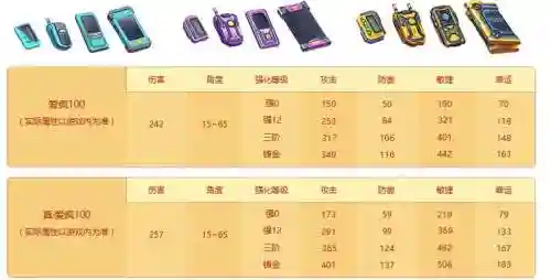 弹弹堂极品武器