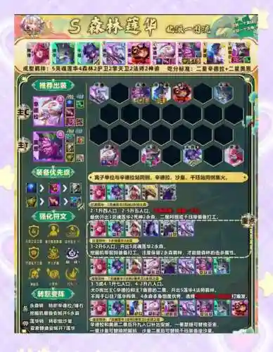 雷霆召唤阵容搭配插图1