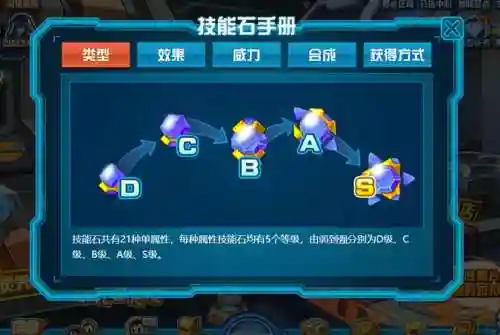赛尔号技能石特性插图
