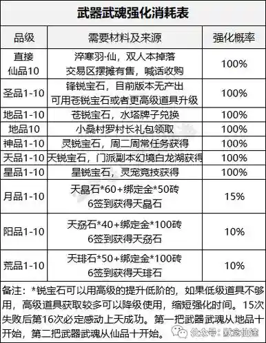 寻仙傲天武器仙品十阶如何强化插图1
