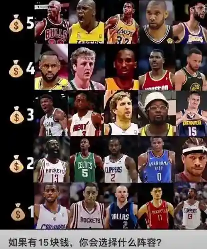 nba教练阵容搭配插图
