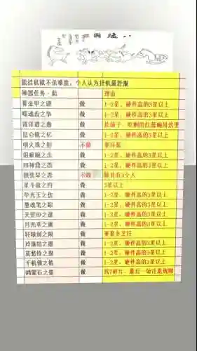 梦幻西游神器任务时间顺序插图