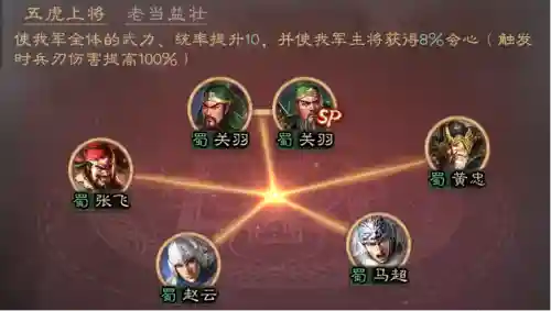 弓黄忠阵容_1插图