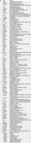 口袋妖怪钻石技能机分布插图1