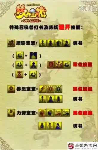 梦幻西游天宫还魂高速孩子计划书插图