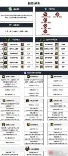 dnf改版召唤师传说装备选择_1插图