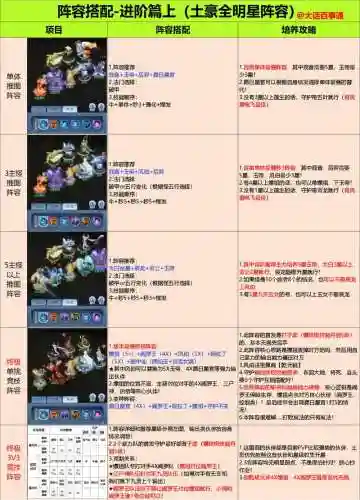 大千世界如何更换阵容搭配插图