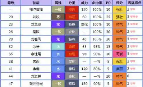 口袋之旅暴鲤龙技能插图