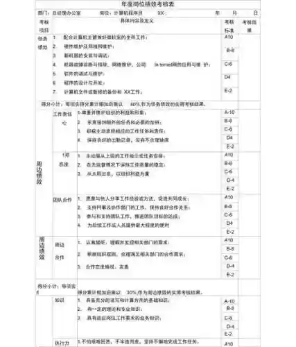 程序员技能考核插图