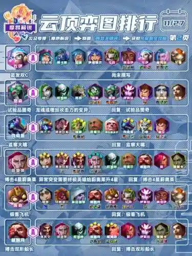 云顶奇葩阵容_1