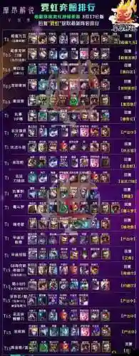云顶7赏金猎人阵容搭配插图
