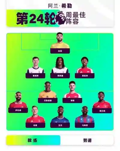英超最低阵容插图