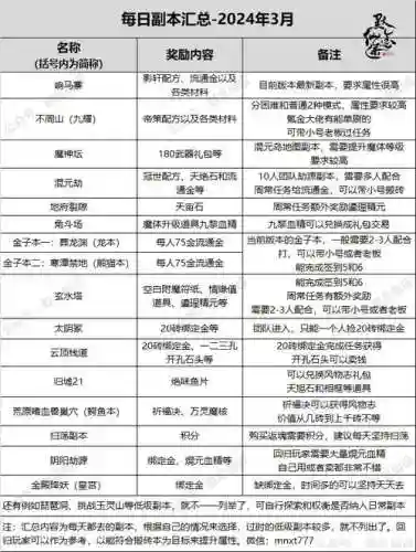 寻仙手游宝宝洗技能书插图1