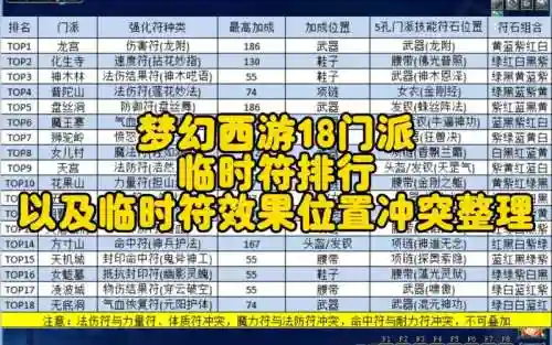 梦幻西游卡牌规则插图1