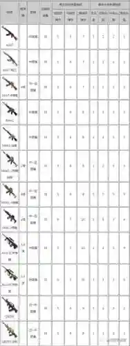 cfm荒岛模式装备插图