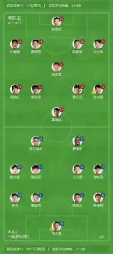 韩国阵容图片插图1