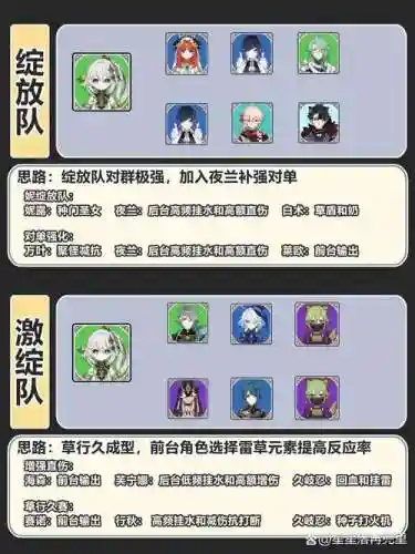 草伤阵容插图