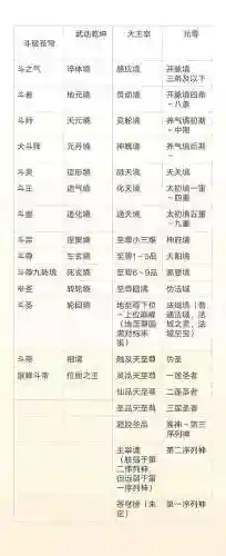 苍穹传之武道乾坤攻略插图1