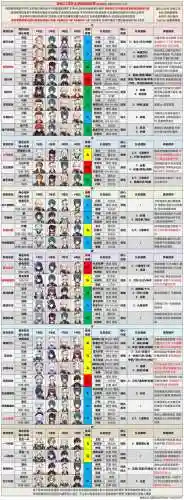 深渊阵容搭配2.5插图