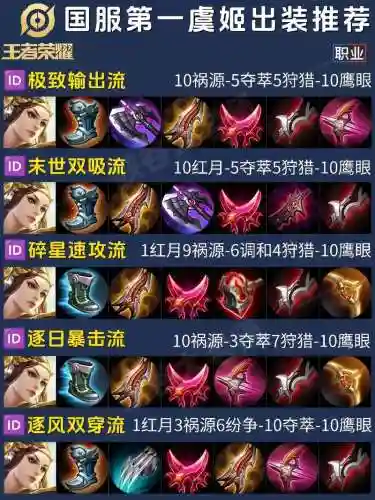虞姬什么阵容_1插图1