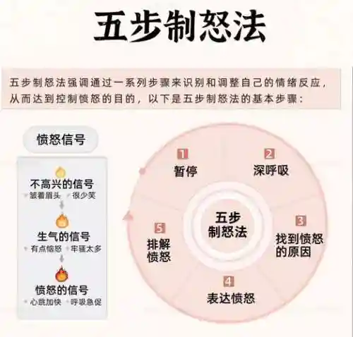 哪个技能不能降低对手的怒气插图
