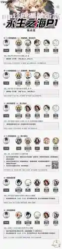 鹿阵容搭配插图1