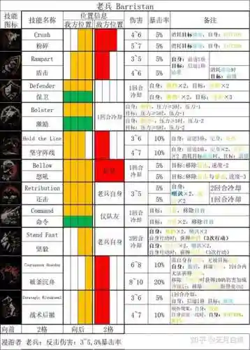 暗黑技能板价格表插图