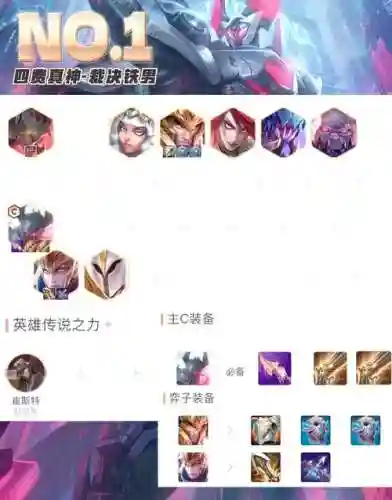 铁卫阵容插图