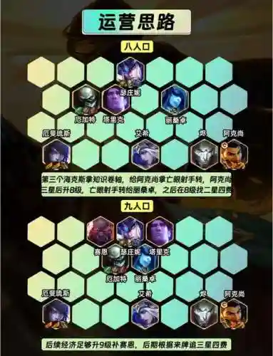 刀塔自走棋射手流阵容搭配插图1
