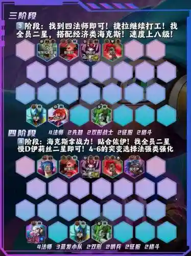 双城之战萌新阵容搭配插图1