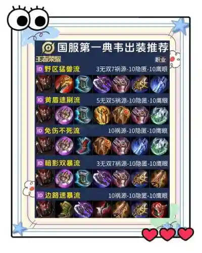 克制典韦需要出什么装备插图1