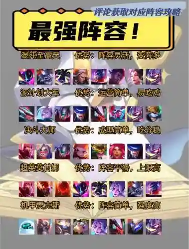 鹌鹑最强阵容搭配插图1