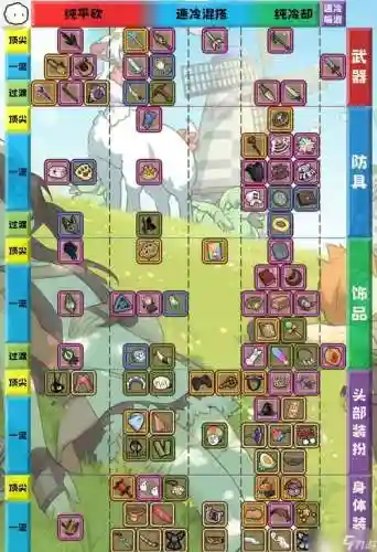 牧羊人之心远程输出装备插图