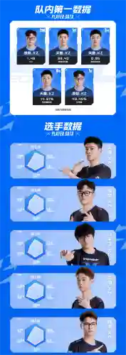 kz转会阵容_1插图1
