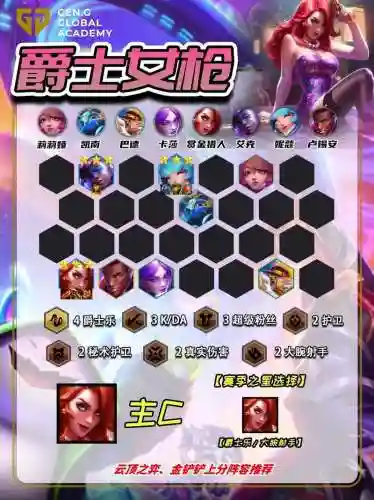 云顶7赏金猎人阵容搭配插图1